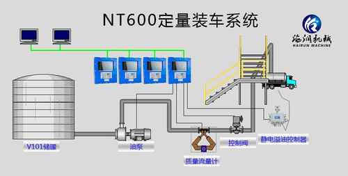 定量裝車控製係統